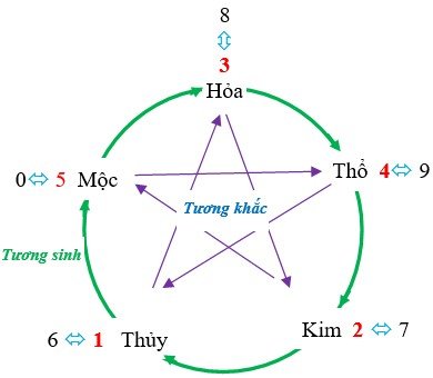 Các cặp của bóng lô đề