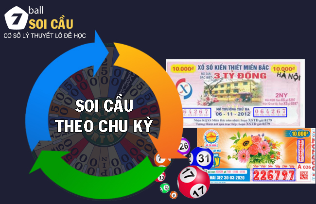 Soi cầu theo chu kỳ chính xác nhất 2024