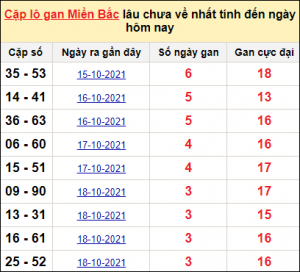 Soi cầu xổ số miền bắc 